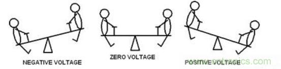 差分線也有差模，共模，奇模，偶模？看完這篇你就明白了