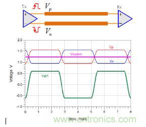 差分線也有差模，共模，奇模，偶模？看完這篇你就明白了