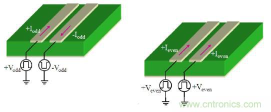 差分線也有差模，共模，奇模，偶模？看完這篇你就明白了