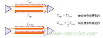差分線也有差模，共模，奇模，偶模？看完這篇你就明白了