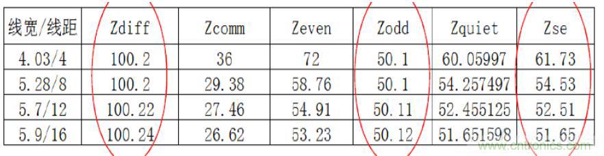 差分線也有差模，共模，奇模，偶模？看完這篇你就明白了
