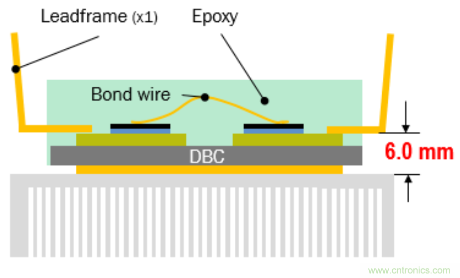 穩(wěn)定可靠和高能效的工業(yè)驅動方案