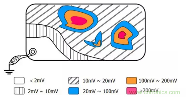 如何減小共模輻射電磁干擾？