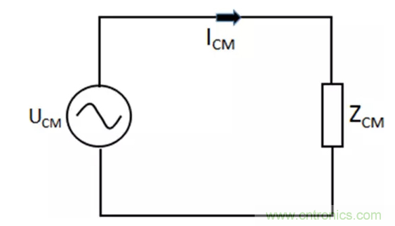 如何減小共模輻射電磁干擾？