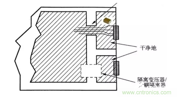 如何減小共模輻射電磁干擾？