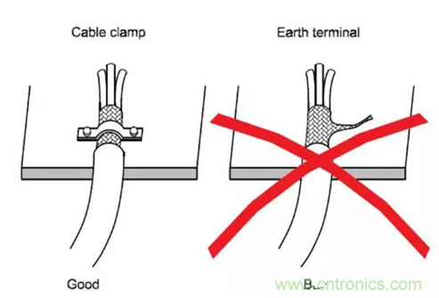 如何減小共模輻射電磁干擾？