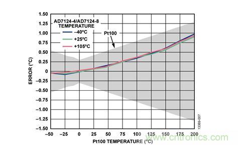 這款人氣爆棚的測溫模擬前端，你想不想了解一下？