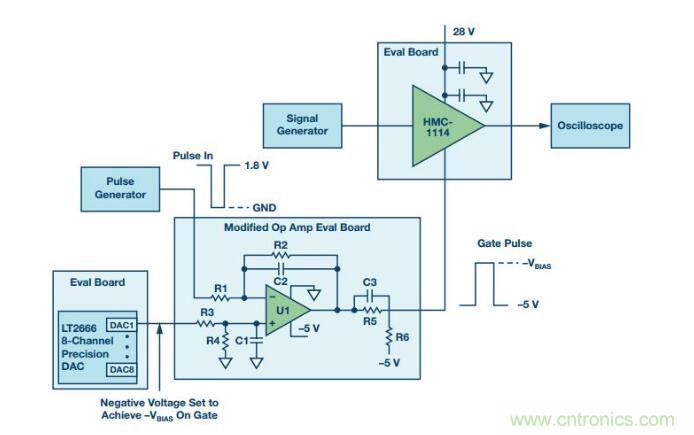 能否在 200 ns 內(nèi)開啟或關(guān)閉RF源？