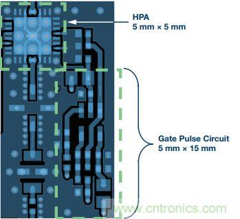 能否在 200 ns 內(nèi)開啟或關(guān)閉RF源？