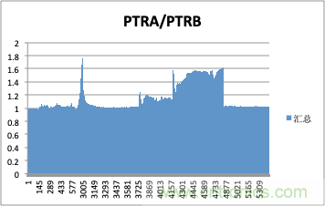 拒絕誤報(bào)！實(shí)例測(cè)試這款A(yù)DI煙霧探測(cè)器！