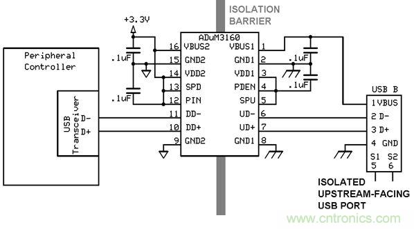 利用功能隔離斷開接地環(huán)路，減少數(shù)據(jù)傳輸錯誤