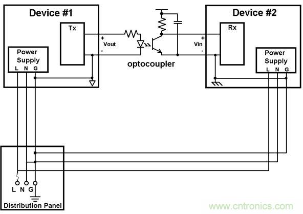利用功能隔離斷開接地環(huán)路，減少數(shù)據(jù)傳輸錯誤