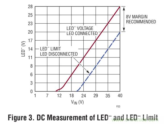 具集成型電壓限制功能的3A、1MHz降壓模式LED驅(qū)動(dòng)器