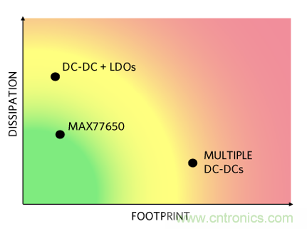 單電感多輸出(SIMO)開(kāi)關(guān)穩(wěn)壓器技術(shù) 單電感多輸出(SIMO)開(kāi)關(guān)穩(wěn)壓器技術(shù)