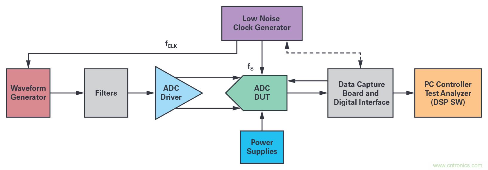 干貨 | 近乎完美的DDS正弦波信號(hào)音生成器 干貨 | 近乎完美的DDS正弦波信號(hào)音生成器