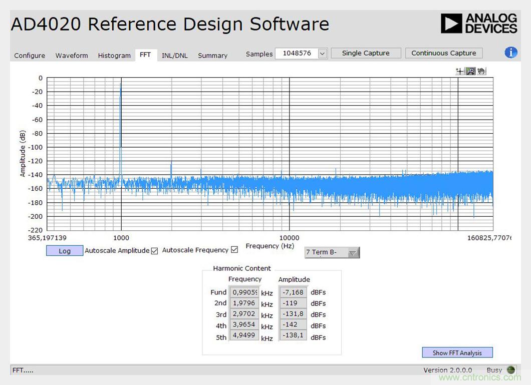 干貨 | 近乎完美的DDS正弦波信號(hào)音生成器 干貨 | 近乎完美的DDS正弦波信號(hào)音生成器