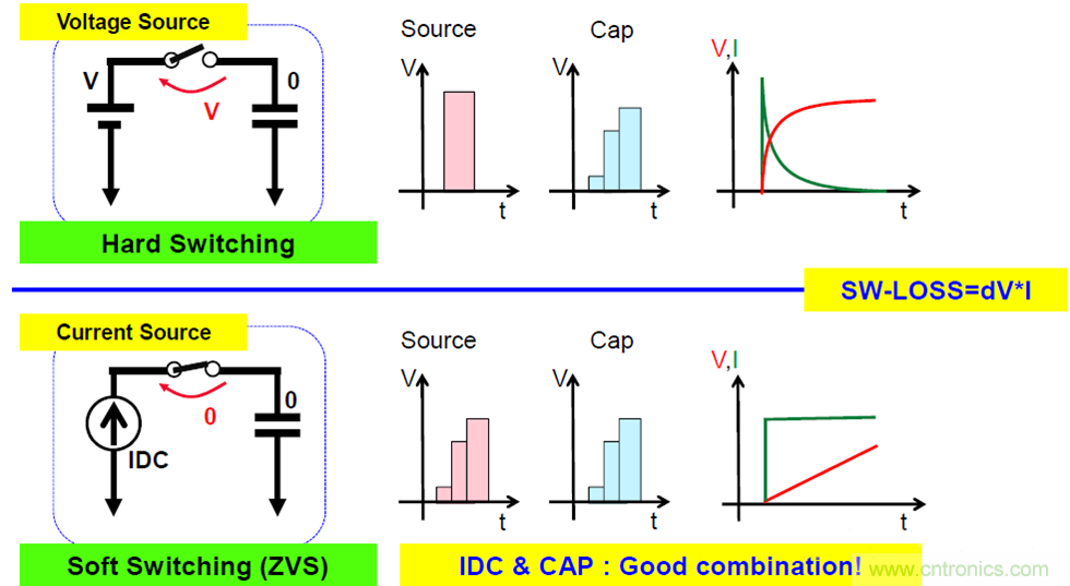 關(guān)于電荷泵電源，你想知道的都在這里~~~