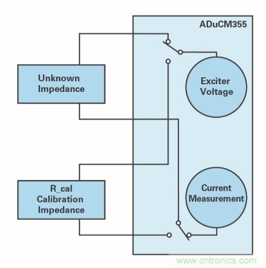 液體測(cè)量&mdash;&mdash;從水到血液
