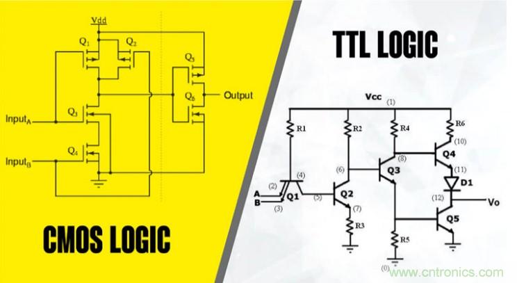CMOS和TTL邏輯哪個(gè)更好，為什么？
