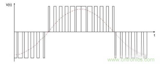 變頻器的逆變單元是怎么工作的？