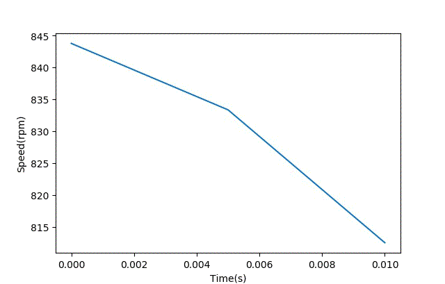 智能車模電機驅動是否需要加制動電阻？