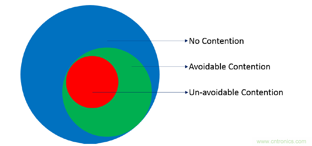 在2.4GHz共存WLAN、藍(lán)牙、ZigBee和Thread在2.4GHz頻段共存