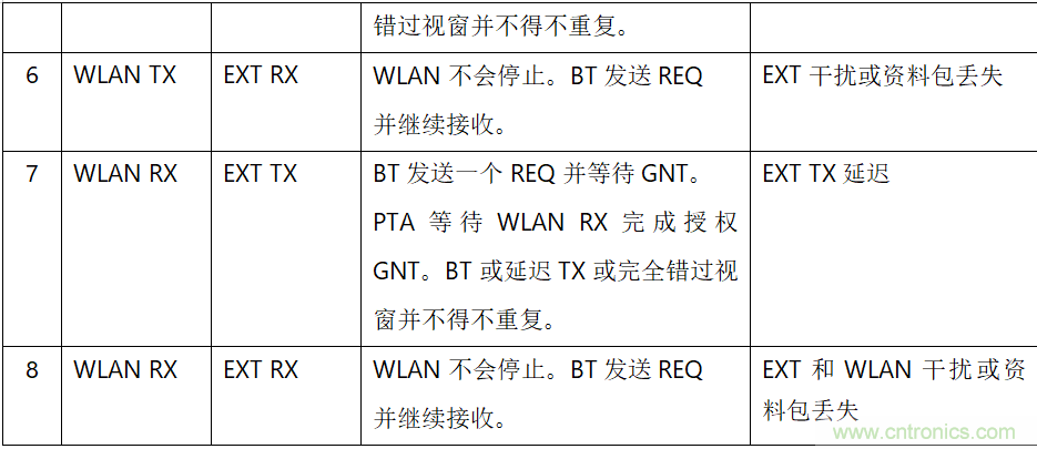 在2.4GHz共存WLAN、藍(lán)牙、ZigBee和Thread在2.4GHz頻段共存
