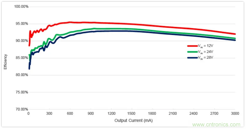 圣邦微電子同步降壓轉(zhuǎn)換器SGM61230，為抗擊極限過載而生
