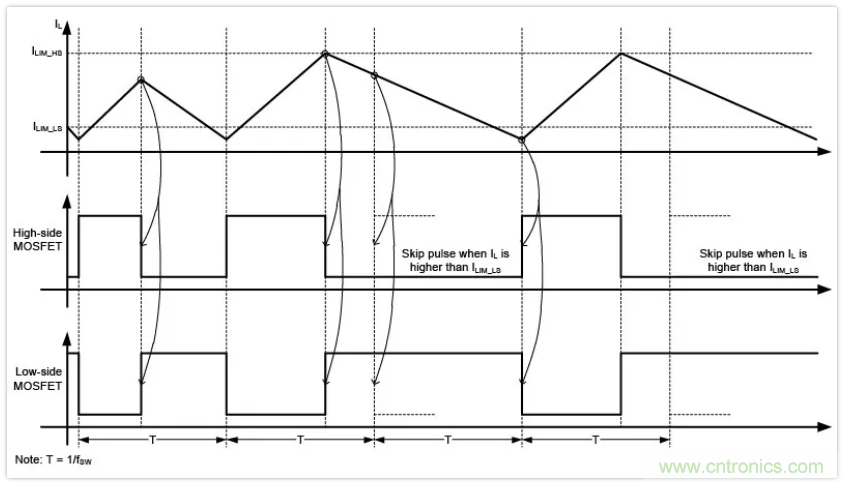 圣邦微電子同步降壓轉(zhuǎn)換器SGM61230，為抗擊極限過載而生