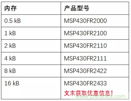 優(yōu)化電路板設計？看集成多種功能的通用MSP430 MCU如何實現(xiàn)！