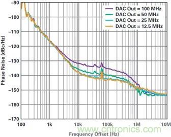 當(dāng)收發(fā)器遇上外部本振，更強(qiáng)的射頻性能get&radic;