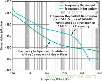 當(dāng)收發(fā)器遇上外部本振，更強(qiáng)的射頻性能get&radic;