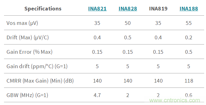 低成本、高精度的電池測(cè)試設(shè)備數(shù)字控制方案