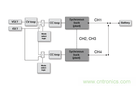 低成本、高精度的電池測(cè)試設(shè)備數(shù)字控制方案