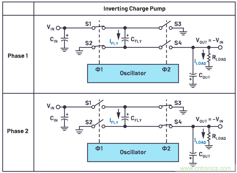 交錯(cuò)式反相電荷泵&mdash;&mdash;第一部分：用于低噪聲負(fù)電壓電源的新拓?fù)浣Y(jié)構(gòu)