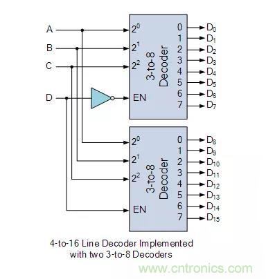 什么是二進制解碼器？