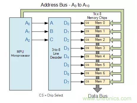 什么是二進制解碼器？