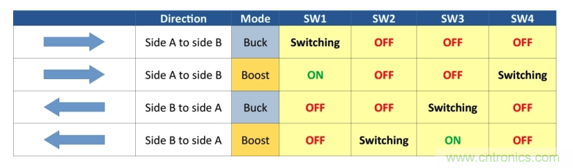 如何使用碳化硅MOSFET設(shè)計(jì)雙向降壓-升壓轉(zhuǎn)換器？