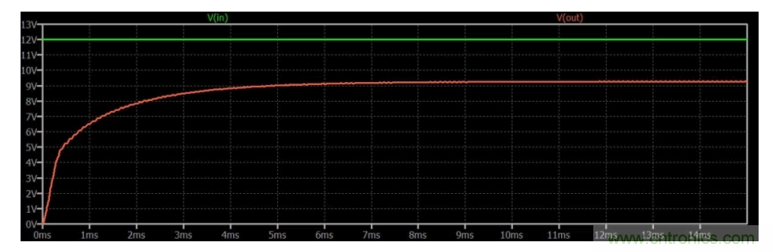 如何使用碳化硅MOSFET設(shè)計(jì)雙向降壓-升壓轉(zhuǎn)換器？