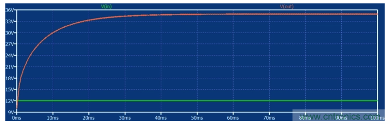 如何使用碳化硅MOSFET設(shè)計(jì)雙向降壓-升壓轉(zhuǎn)換器？