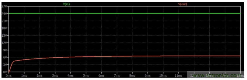 如何使用碳化硅MOSFET設(shè)計(jì)雙向降壓-升壓轉(zhuǎn)換器？