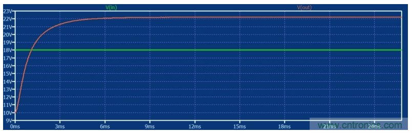 如何使用碳化硅MOSFET設(shè)計(jì)雙向降壓-升壓轉(zhuǎn)換器？