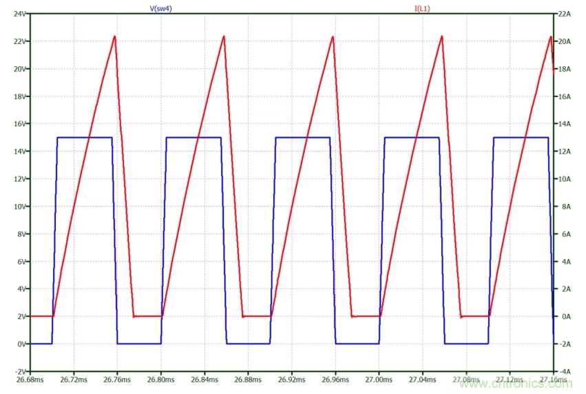 如何使用碳化硅MOSFET設(shè)計(jì)雙向降壓-升壓轉(zhuǎn)換器？