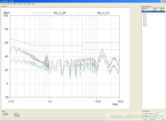 為你的flyback瘦身，甩掉多余的緩沖器