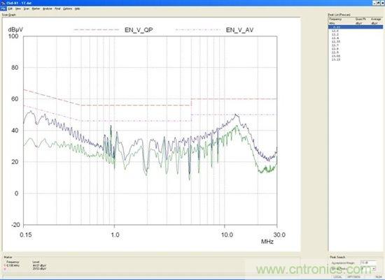 為你的flyback瘦身，甩掉多余的緩沖器