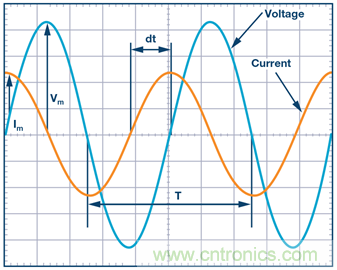 什么是相位，我們?yōu)楹我P(guān)心相位？