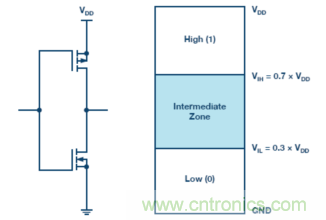 為什么我的處理器漏電？