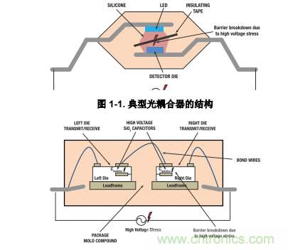 如何采用數(shù)字隔離器替代光耦合器來(lái)改善系統(tǒng)性能？