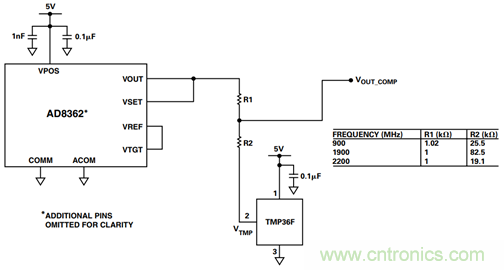 如何輕松改善均方根射頻功率檢波器的測(cè)量精度？