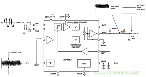 如何輕松改善均方根射頻功率檢波器的測(cè)量精度？